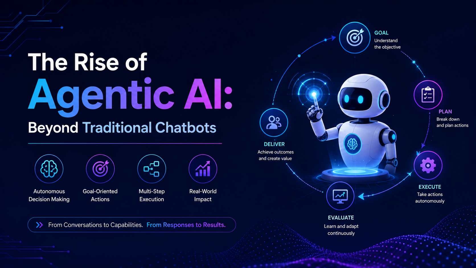 The Rise of Agentic AI: Beyond Traditional Chatbots
